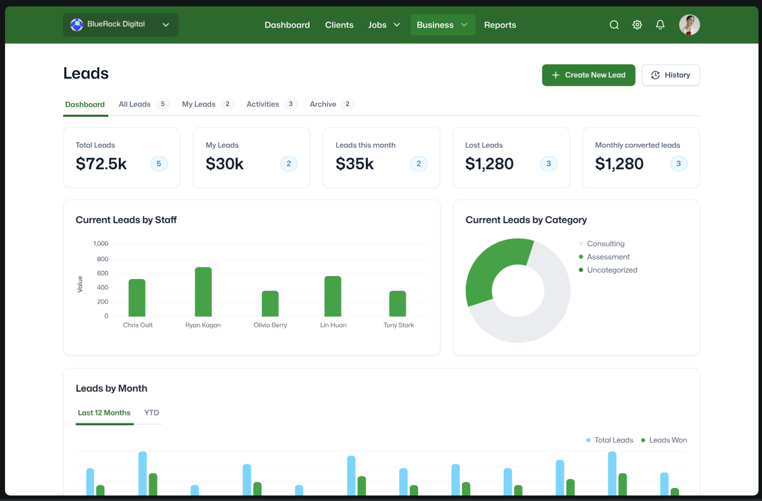 WorkflowMax Leads Dashboard