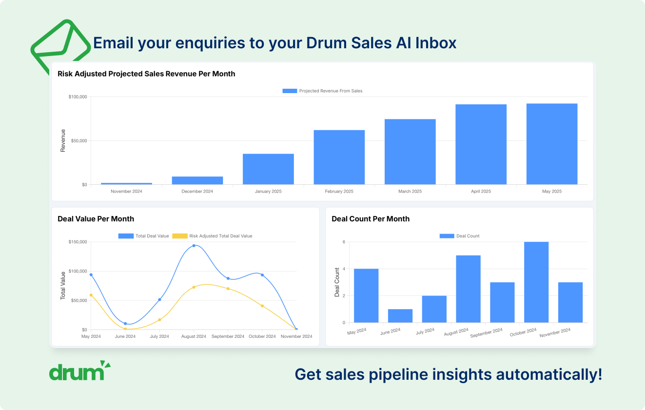 Sales pipeline details