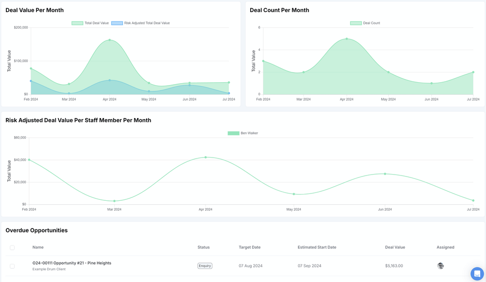 Looking for a WorkflowMax Alternative? Meet Drum! Feature Image Preview