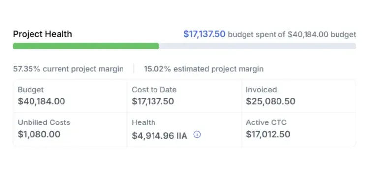 Project health dashboard